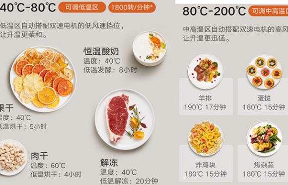 Estas son todas las recetas que puede hacer la freidora sin aceite de Xiaomi  (Air Fryer) - Noticias Xiaomi - XIAOMIADICTOS