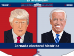 Infografía sobre las elecciones de EEUU: Donald Trump vs Joe Biden.
