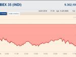El Ibex pierde un 2,42%, hasta los 9.313 puntos, arrastrado por China