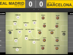 Real Madrid-Barcelona en directo
