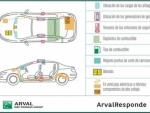 Arval recomienda llevar en el vehículo la "hoja de rescate" para ayudar en caso de accidente