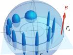 Eliminada la incertidumbre cuántica en la medición del espín atómico