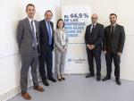 CaixaBank impulsa la internacionalización de las empresas de Aragón