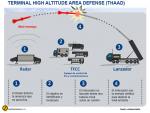 Así funciona el sistema antimisiles THAAD que EEUU está desplegando en Corea del Sur