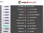 La liga comenzará el viernes 18 de agosto con los duelos Leganés-Alavés y Valencia-Las Palmas