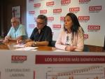 CCOO advierte de las "funestas consecuencias" del aumento de la rotación laboral en CyL, segunda CCAA con mayor subida