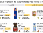 Así es la cesta de la compra en el 'súper' más caro de España y en el más barato