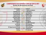 Murcia, Fuenlabrada y Elche, rivales de Barça, Real Madrid y Atlético en dieciseisavos de Copa