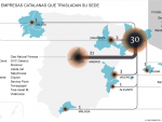 Empresas catalanas que se mudan