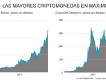 Evolución del precio del Bitcoin y Ethereum
