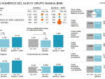 Cuenta de resultados del grupo Bankia-BMN en 2017.