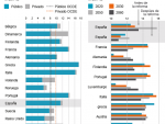 Escenario de las pensiones en los países de la OCDE