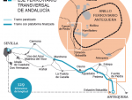 Gráfico del anillo ferroviario de Antequera.