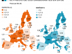 Gráfico de los precios de la gasolina en Europa.