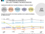 Gráfico de la presencia española en titanes tecnológicos