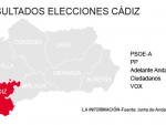 Resultados Elecciones Andalucía 2018 en Cádiz