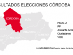 Resultados Elecciones Andalucía 2018 en Córdoba
