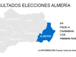 Resultados Elecciones Andalucía 2018 en Almería