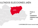 Resultados Elecciones Andalucía 2018 en Jaén