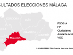 Resultados Elecciones Andalucía 2018 en Málaga