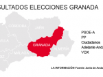 Resultados Elecciones Andalucía 2018 en Granada
