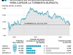 Mejores compañías de la bolsa española para invertir