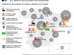 Gráfico del mapa nuclear en España.