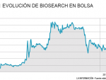 Evolución de Biosearch en bolsa