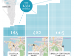 Boom inmobiliario en Gibraltar con tres proyectos de 1.331 'viviendas protegidas'