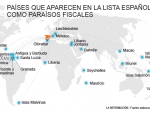 Gráfico lista paraísos fiscales España
