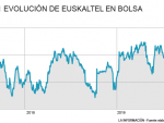 Euskaltel caída en bolsa