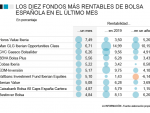 Los mejores fondos de bolsa española en el último mes
