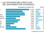 Las mejores oportunidades de dividendos en la bolsa española