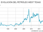 El precio del crudo estadounidense se hunde a niveles del año 1999