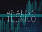 Análisis técnico de índices Dow Jones, Nasdaq, Cac, Dax e Ibex.
