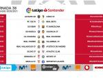 Horarios de la última jornada de LaLiga Santander 2020-21