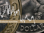 Gráfico euro-dólar portada 2x2. Tema María. Miércoles