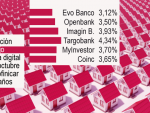 Gráfico hipotecas fijas