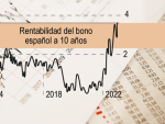 El interés del bono a 10 años, en máximos desde 2014.