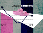 Gráfico Birkenstock portada 2x2