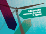 Montaje potencia renovable instalada en España.