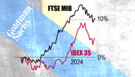 Gráfico Ibex y el MIB italiano