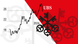 Gráfico UBS