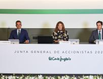 Junta Accionistas El Corte Inglés 2020