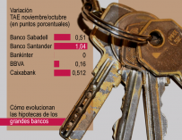 Gráfico hipotecas Carmen 3x1 titular dentro