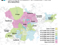 Gráfico distribución de la riqueza en Madrid