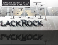 Gráfico Blackrock 3x1 portada titular dentro