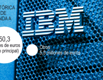 Grafico IBM 2x2