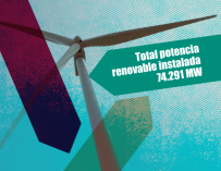 Montaje potencia renovable instalada en España.