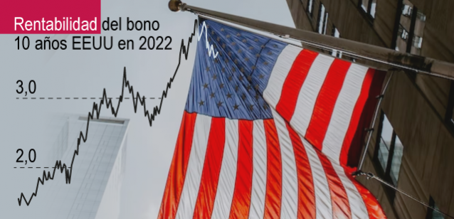 Gráfico bonos EEUU Chamizo portada 2x2